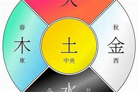 命盤 五行|〈劍靈命理網〉八字算命解析/行運論斷